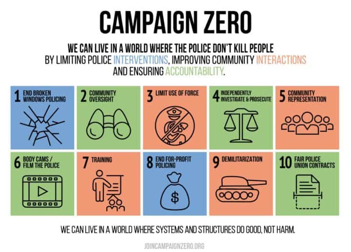 Campaign Zero Solutions Infographic