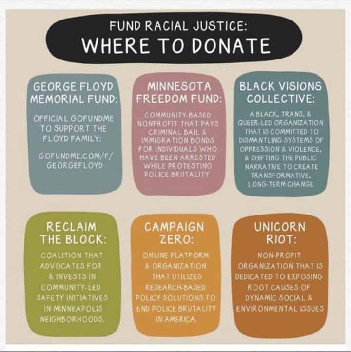 Fund Racial Justice: Where to Donate infographic
